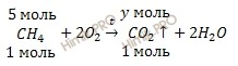 уравнение реакции горения метана